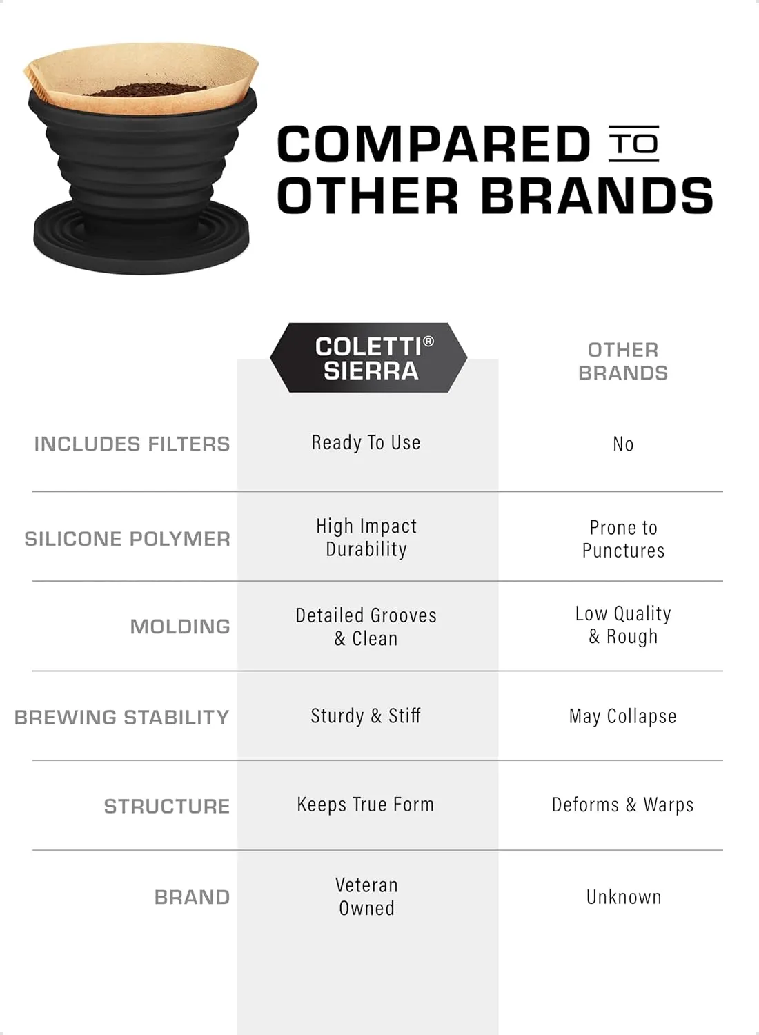 COLETTI Sierra Pour Over Coffee Dripper  Collapsible Pour Over Coffee Dripper  Includes Pack of Paper Filters [Black, Pack of 1]